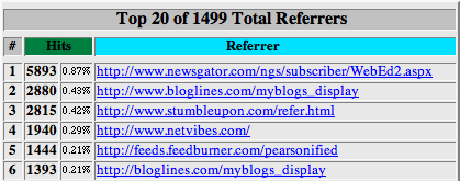 June 2006 referrals for Pearsonified.com - note that the top 6 referrals are from feed aggregators! referral stats for June 2006